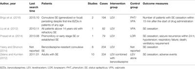 Efficacy, Safety, and Economics of Intravenous Levetiracetam for Status Epilepticus: A Systematic Review and Meta-Analysis